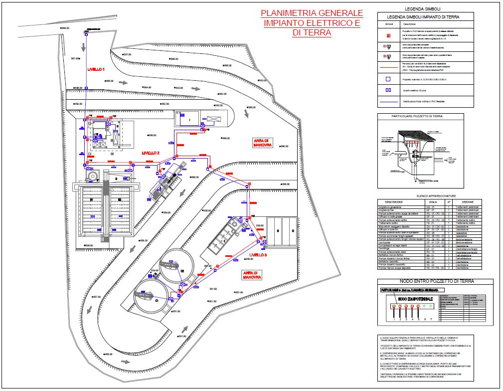 Ampliamento della rete fognante e realizzazione del nuovo depuratore ... Ampliamento impianto elettrico